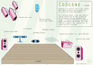 CoScene_illustrated